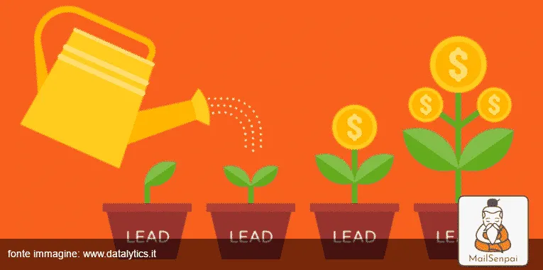 lead nurturing strategy