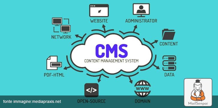 content managment system