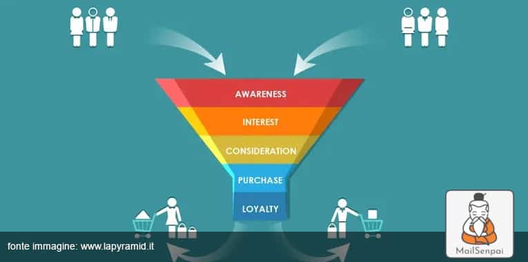 funnel-marketing