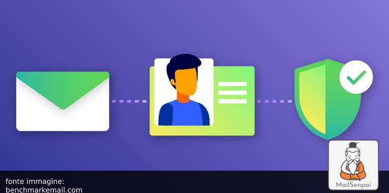 authentication-email