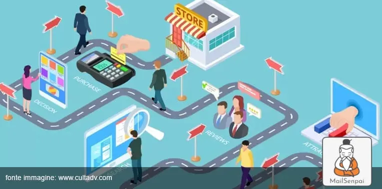 customer journey mapping