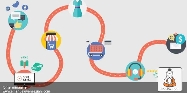 customer journey map