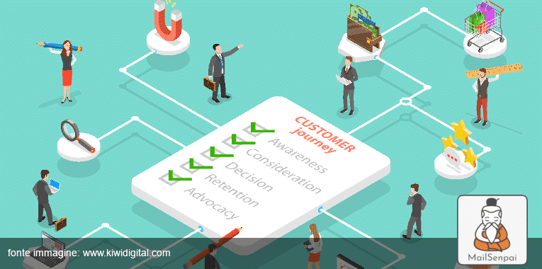 customer-purchasing-process