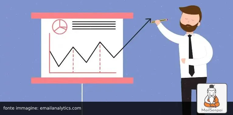 email traffic