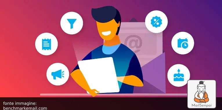 base-immagini-Copia-xcf-2022-09-28T171335568 – MailSenpai types of email