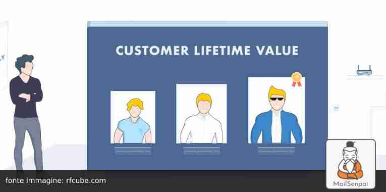base-immagini-Copia-xcf-2022-11-04T175657703 – MailSenpai customer life time value