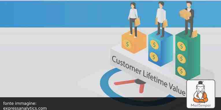 base-immagini-Copia-xcf-2022-11-04T175923669 – MailSenpai customer life time value