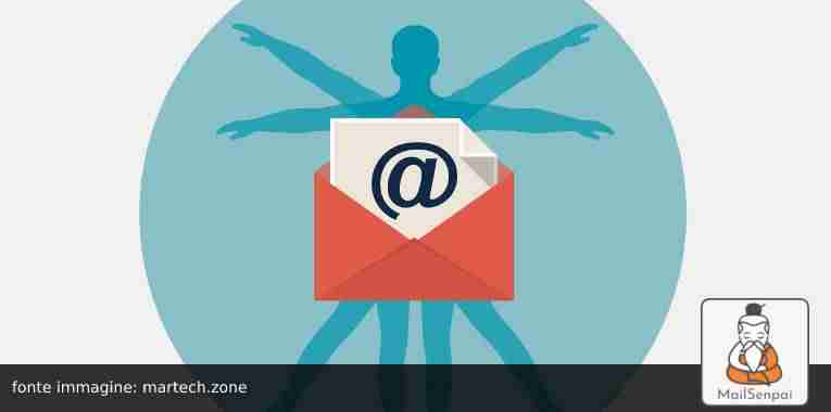 base-immagini-Copia-xcf-2022-11-23T161642664 – MailSenpai anatomy email