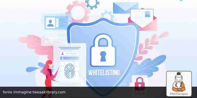 whitelisting