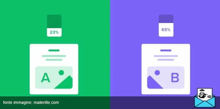 a/b testing