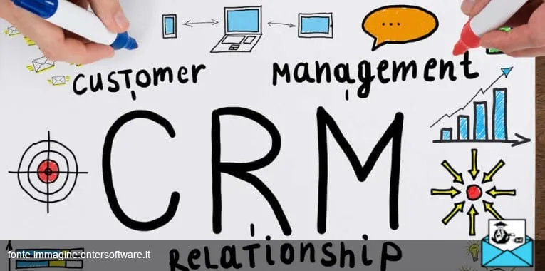 customer relationship management