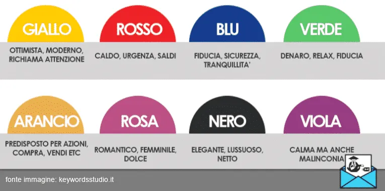 Logo colors